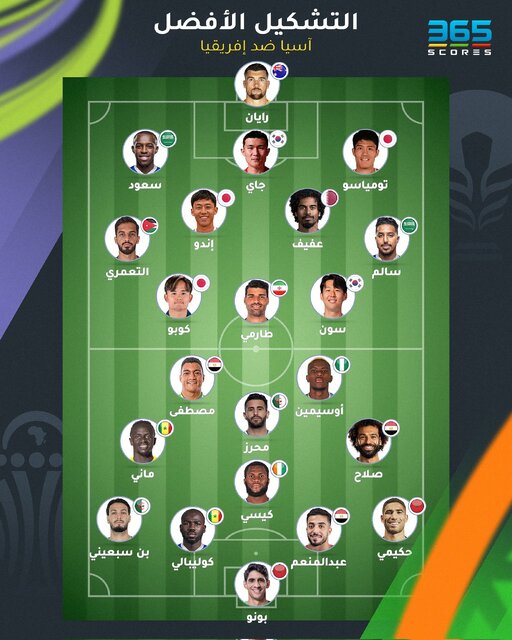 طارمی در تیم منتخب بهترینهای آسیا