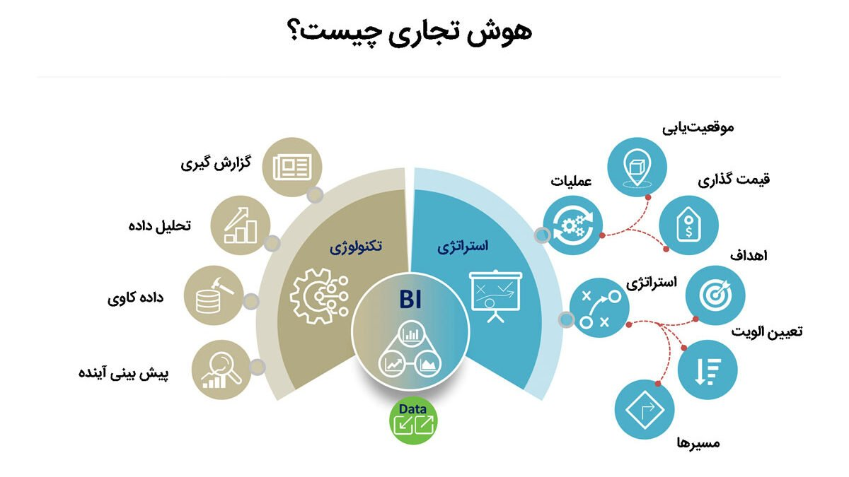 کوچینگ چیست؟