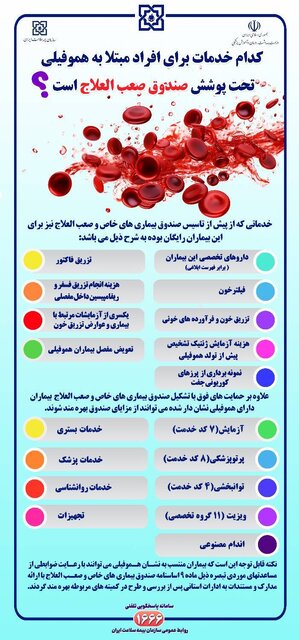 جزییات خدمات صندوق بیماریهای خاص و صعبالعلاج به مبتلایان هموفیلی