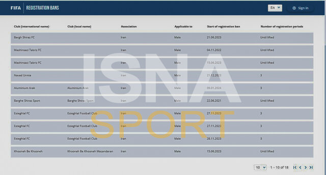 جزییات محرومیت ۵ باشگاه ایرانی از سوی فیفا/ استقلال، آلومینیوم و مس ۳ پنجره