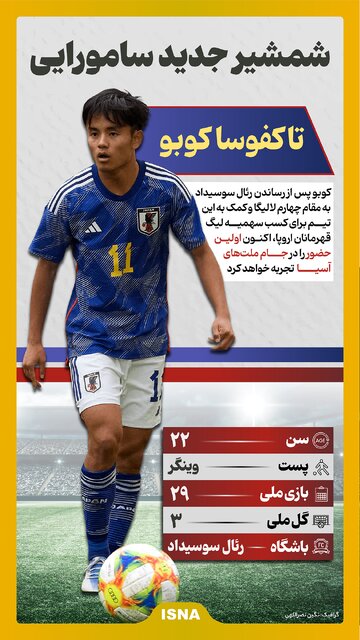 اینفوگرافی/ کوبو، شمشیر جدید ساموراییها