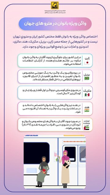 اینفوگرافیک/ در متروی کدام کشورها واگن بانوان داریم؟