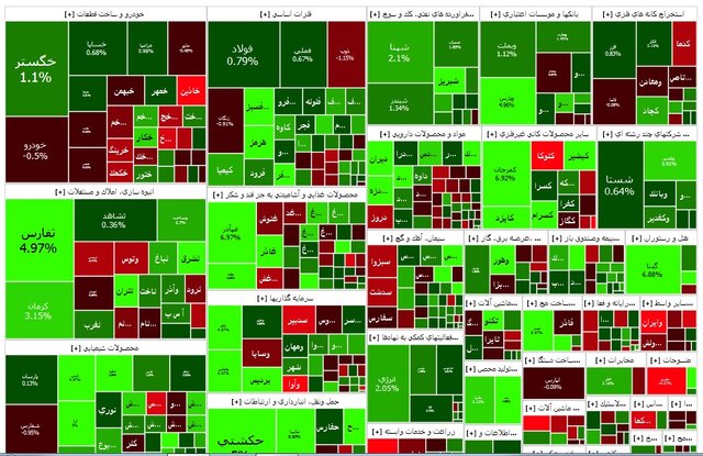 ثبت رونق ۱۶ هزار واحدی در بورس