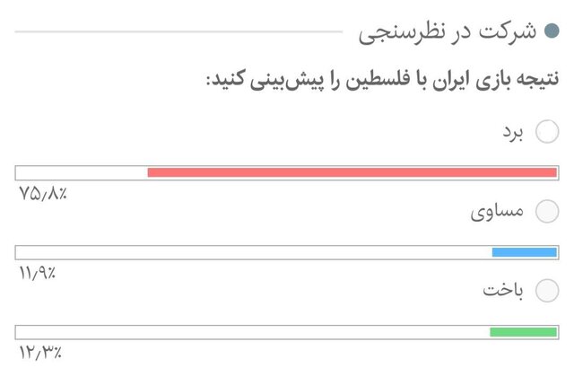 نظر مخاطبان ایسنا درباره نتیجه بازی ایران و فلسطین