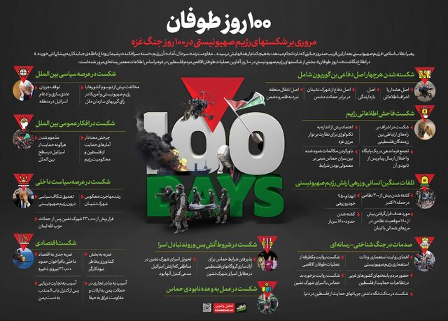 اینفوگرافیک/ ۱۰۰ روز طوفان