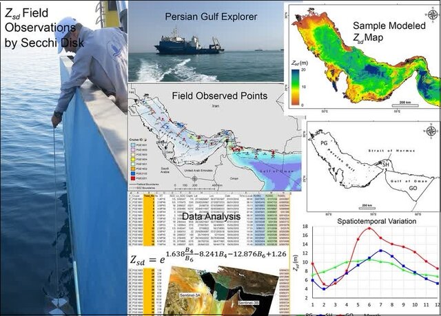 مدلسازی ماهوارهای شفافیت آب خلیج فارس و دریای عمان