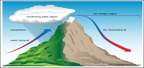 نقش کوهستان‌ها در ایجاد اقلیم‌های مختلف و بارش‌