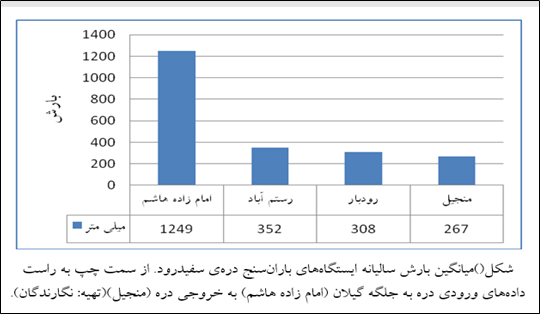 نقش کوهستانها در ایجاد اقلیمهای مختلف و بارش