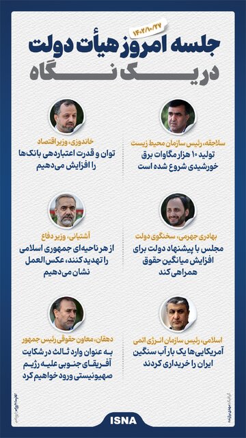 اینفوگرافیک/ حاشیه جلسه امروز هیات دولت