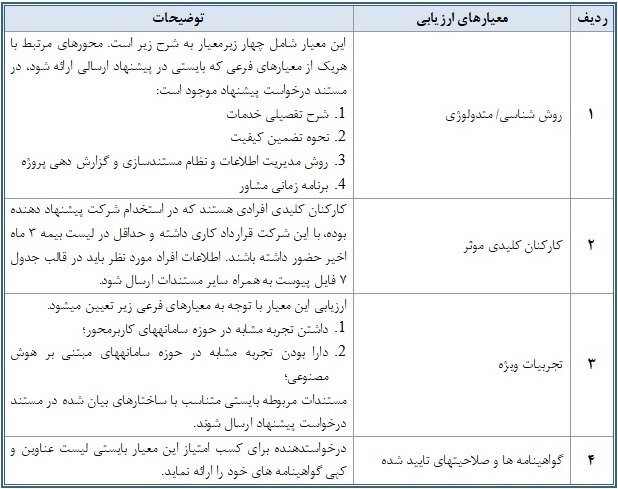 آخرین مهلت ارسال طرح به فراخوان طراحی و توسعه «سیستم جستوجوی یکپارچه»