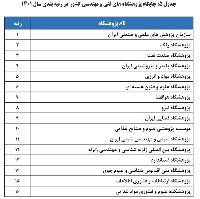 ۶۳ پژوهشگاه و مؤسسه پژوهشی توسط ISC رتبهبندی و ارزیابی شدند