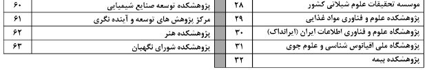 ۶۳ پژوهشگاه و مؤسسه پژوهشی توسط ISC رتبهبندی و ارزیابی شدند