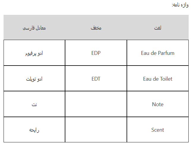 رازهای افزایش ماندگاری عطر