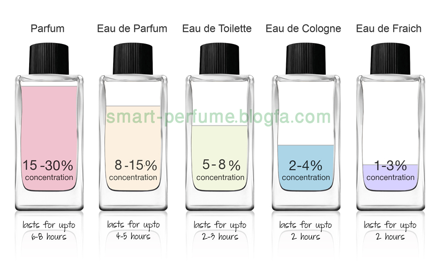 رازهای افزایش ماندگاری عطر