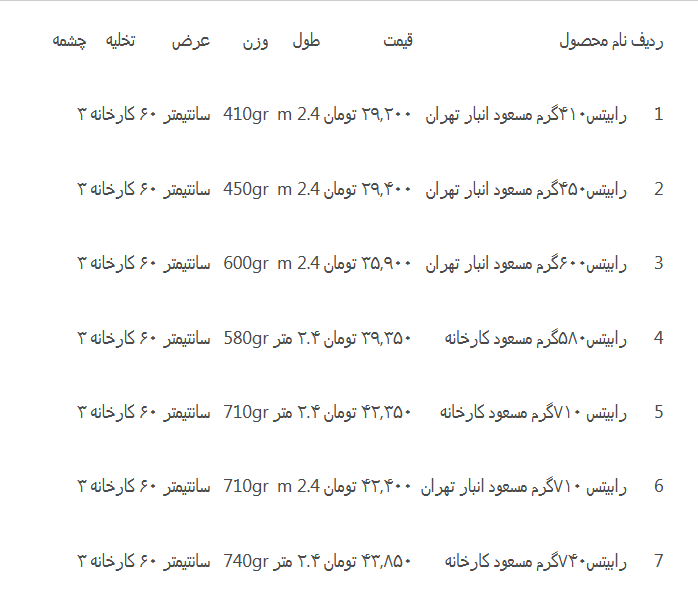 قیمت کارخانه رابیتس