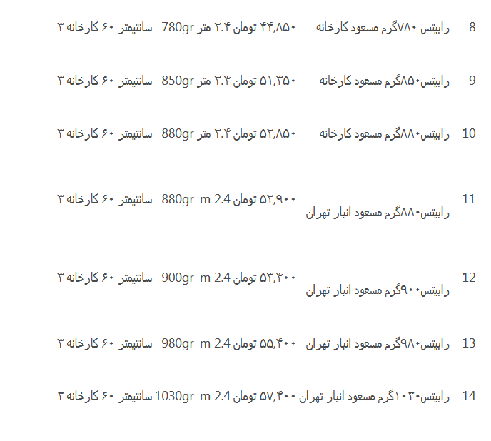 قیمت کارخانه رابیتس