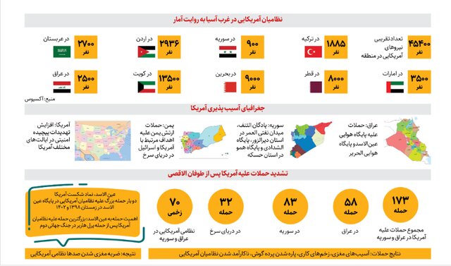 کتکخور منطقه