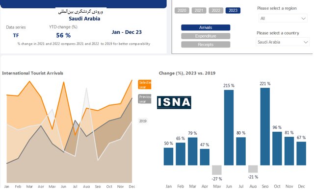 عربستان به رؤیای خود نزدیک شد؟