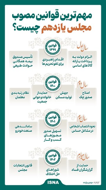 اینفوگرافیک/ مهمترین قوانین مصوب مجلس یازدهم چیست؟