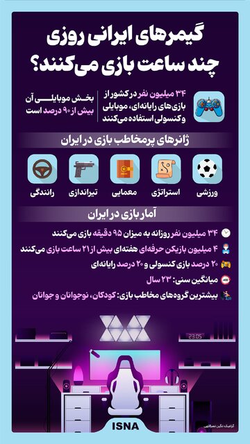 اینفوگرافیک/ ایرانیها روزی چند ساعت بازی میکنند؟