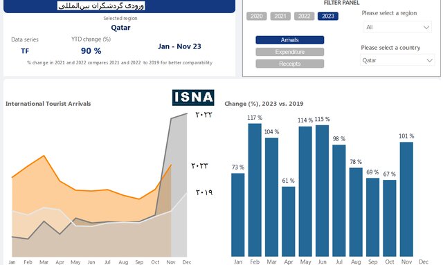 سبقت بزرگ قطر!