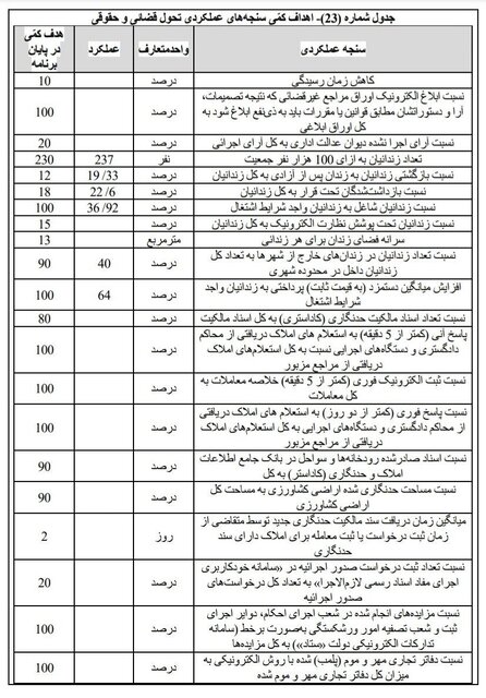 برقراری مستمری بازنشستگان بر مبنای میانگین ۲ سال آخر خدمت محاسبه میشود