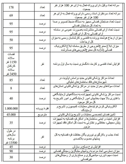 برقراری مستمری بازنشستگان بر مبنای میانگین ۲ سال آخر خدمت محاسبه میشود