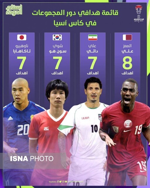 ستاره تیم ملی قطر رکورد علی دایی را شکست