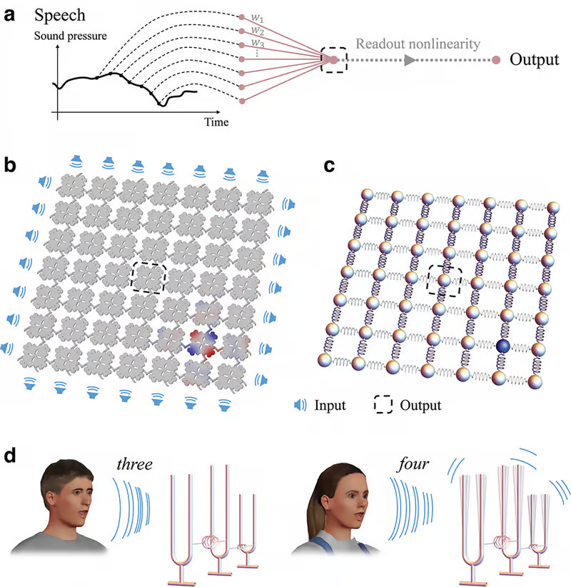 حسگری که از صدا نیرو میگیرد