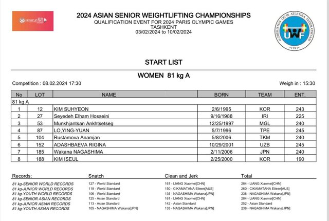 از غیبت چین تا صدرنشیننشدن ایرانیها در وزنهبرداری قهرمانی آسیا