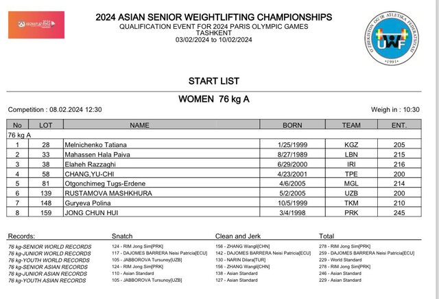 از غیبت چین تا صدرنشیننشدن ایرانیها در وزنهبرداری قهرمانی آسیا
