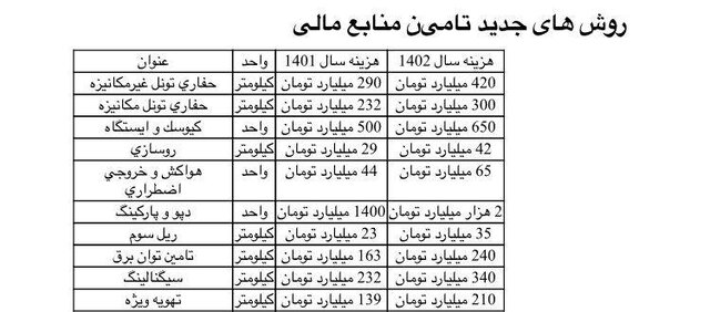 ۴ راه کاهش هزینه‌های ساخت مترو