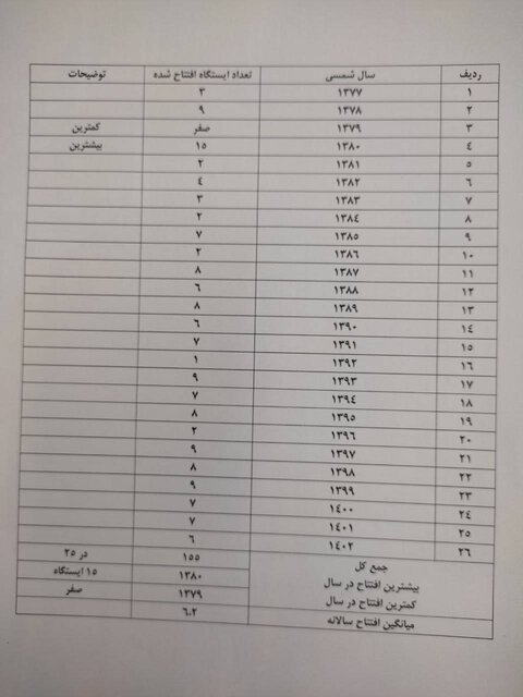 ۴ راه کاهش هزینههای ساخت مترو