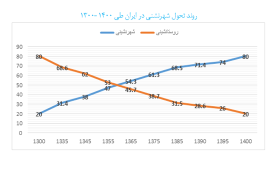احتمال تشدید مساله مهاجرت با کمآبی
