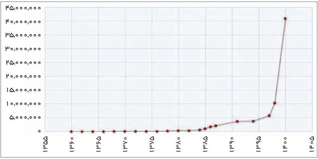 احتمال تشدید مساله مهاجرت با کمآبی