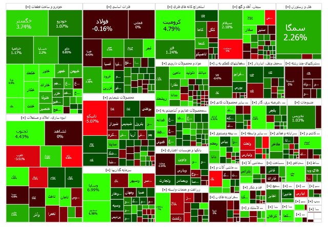 بورس هفته را سبز شروع کرد