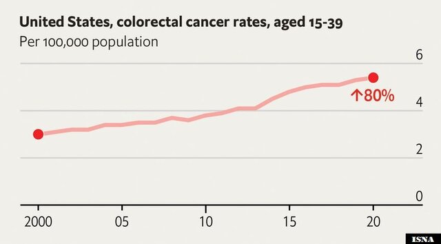 «چکآپ را به فردا موکول نکن»؛ ۲ دستاورد مهم ۲۰۲۳ برای مهار سرطان