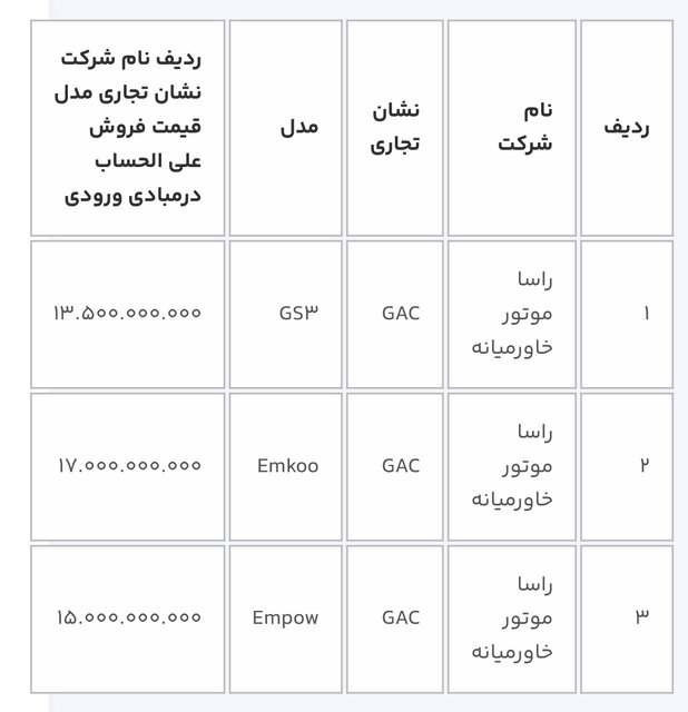ثبتنام خودروهای وارداتی برای متقاضیان جدید از ١٦ بهمن / از فردا حساب خود را وکالتی کنید