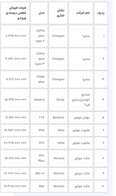 ثبتنام خودروهای وارداتی برای متقاضیان جدید از ١٦ بهمن / از فردا حساب خود را وکالتی کنید