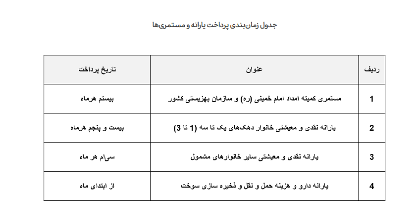 یارانهها از بهمن ماه بر اساس زمانبندی واریز میشود