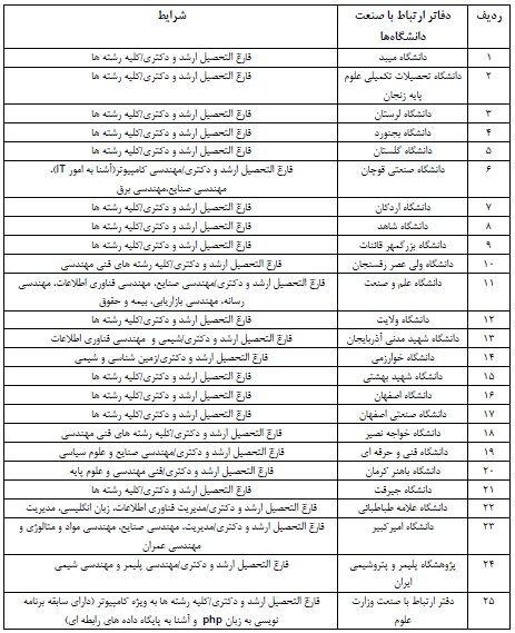 جزییات ثبت‌نام امریه دفاتر ارتباط با جامعه و صنعت دانشگاه‌ها