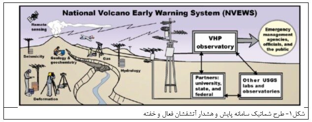 رفتار آتشفشان «تفتان» تغییر محسوسی ندارد/عدم تامین اعتبار برای پایش آتشفشانهای کشور