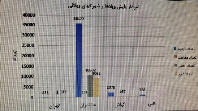 به کام مرفهنشینان، به ضرر مردم عادی