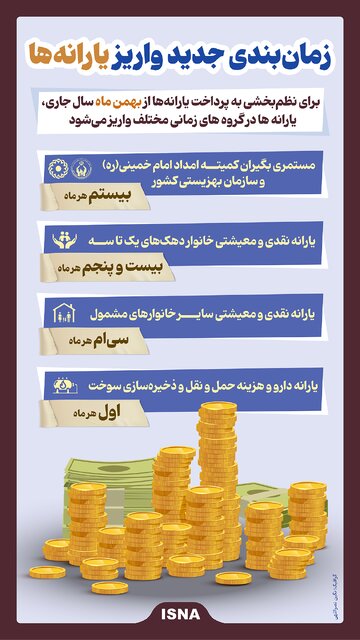 اینفوگرافیک/ زمانبندی جدید واریز یارانهها
