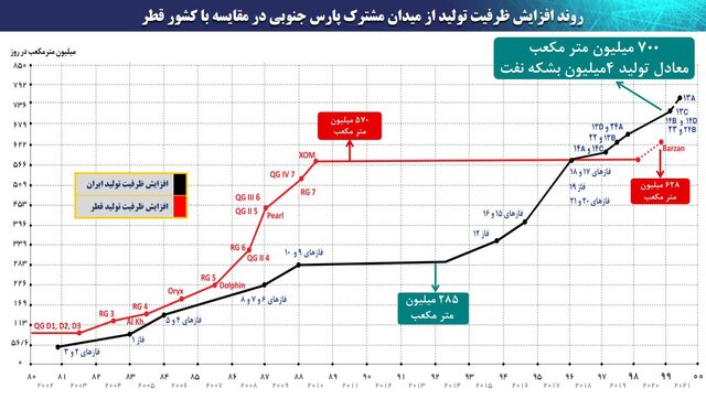 فوتبال را به قطر باختیم، میدان پارسجنوبی را نه