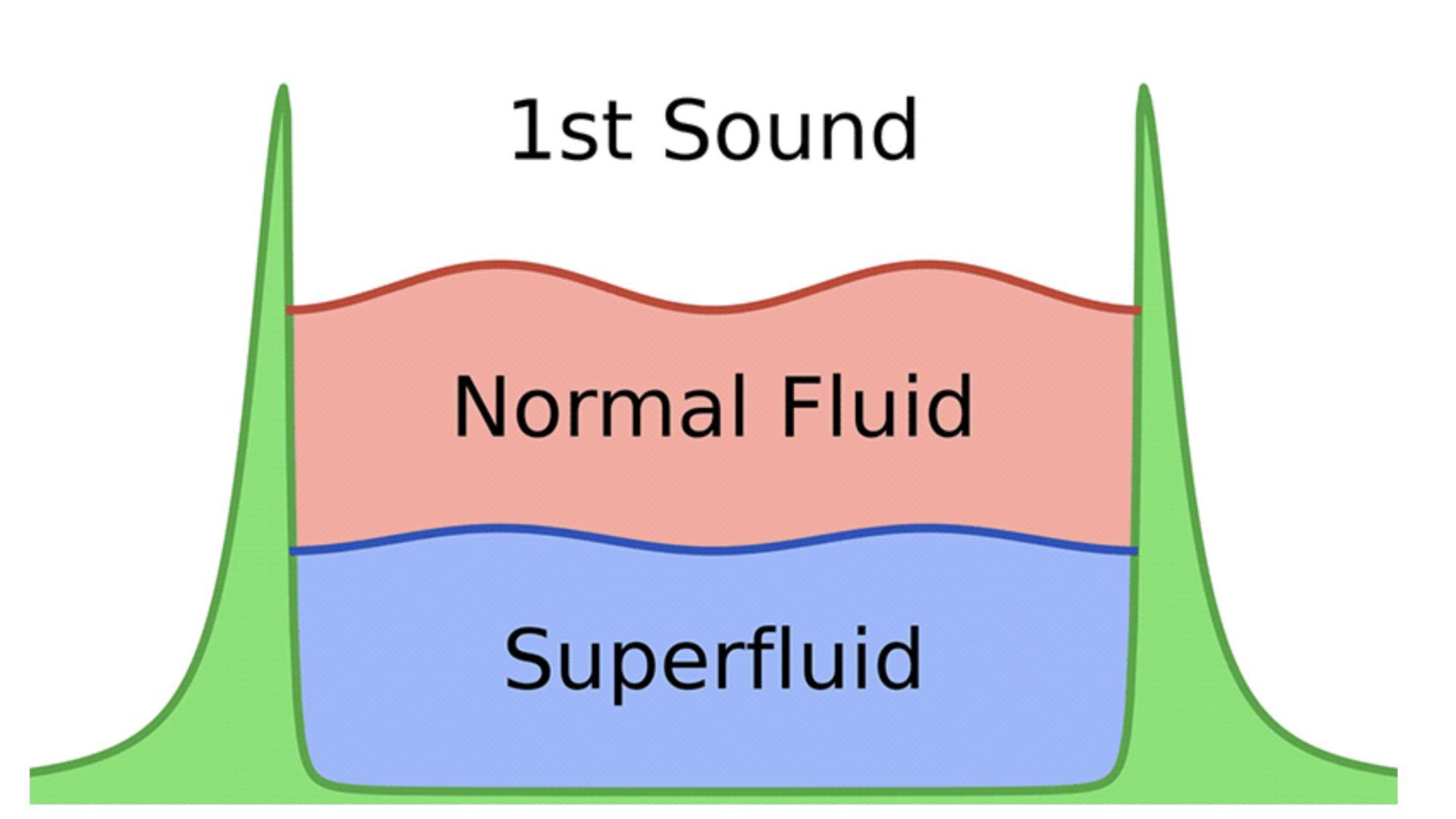 اولین تصویر از «صوت دوم» ثبت شد
