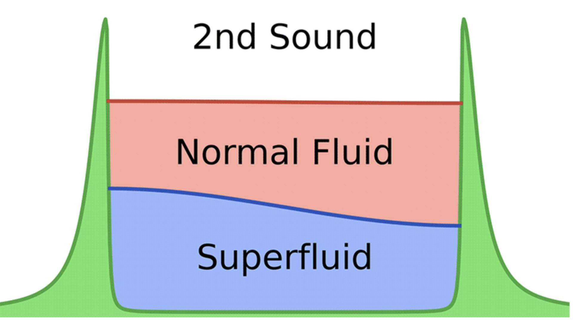 اولین تصویر از «صوت دوم» ثبت شد