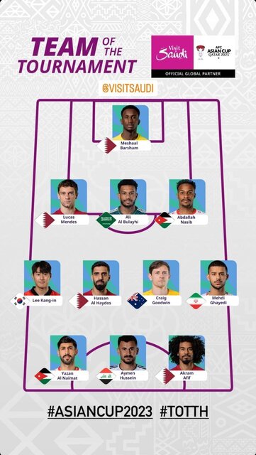 تیم منتخب AFC از جام ملتها با حضور قایدی