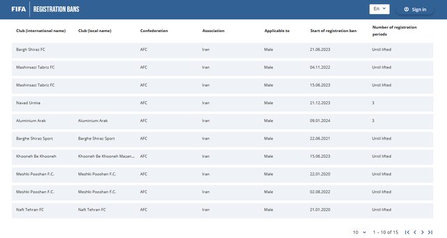رفع رسمی محرمیت نقل و انتقالاتی استقلال در فیفا