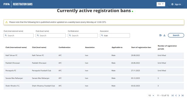 رفع رسمی محرمیت نقل و انتقالاتی استقلال در فیفا
